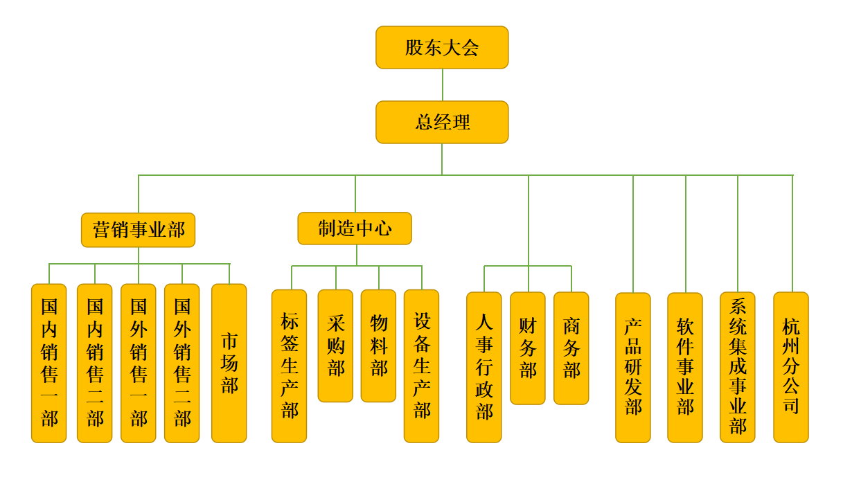 中遠達智能科技