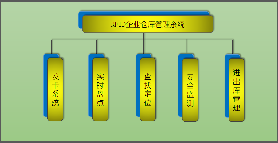 中遠(yuǎn)達(dá)智能科技