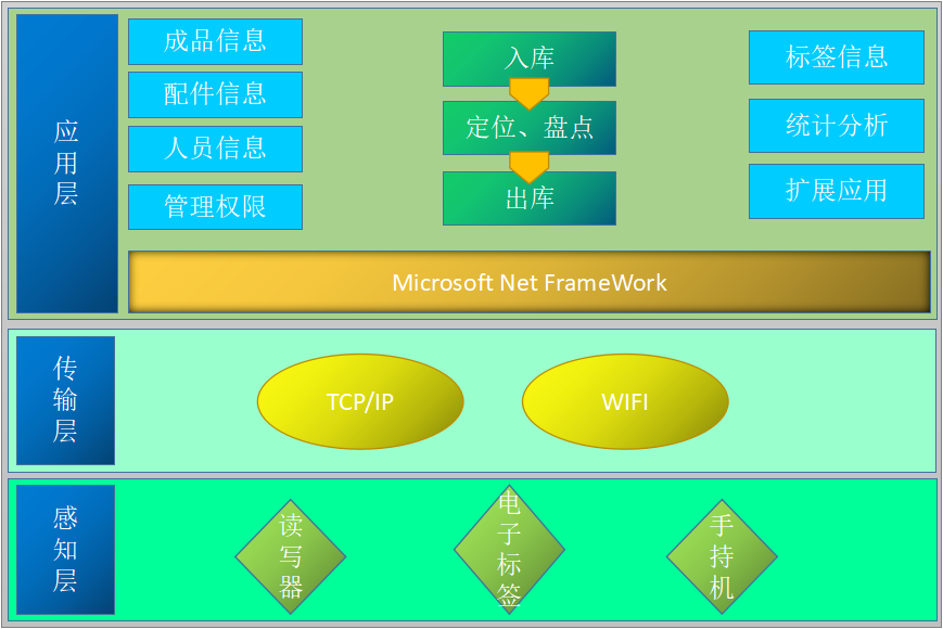 中遠(yuǎn)達(dá)智能科技