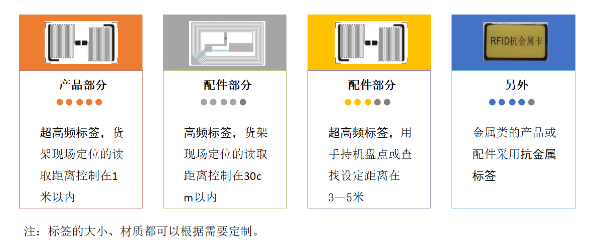 中遠(yuǎn)達(dá)智能科技