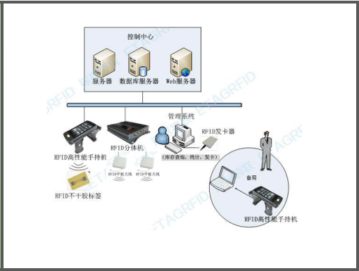中遠(yuǎn)達(dá)智能科技