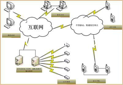 “家校通”管理系統方案