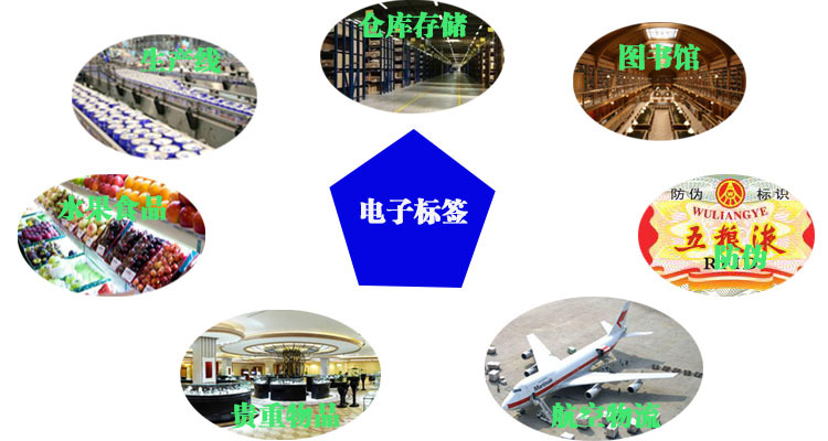 超高頻RFID電子標簽