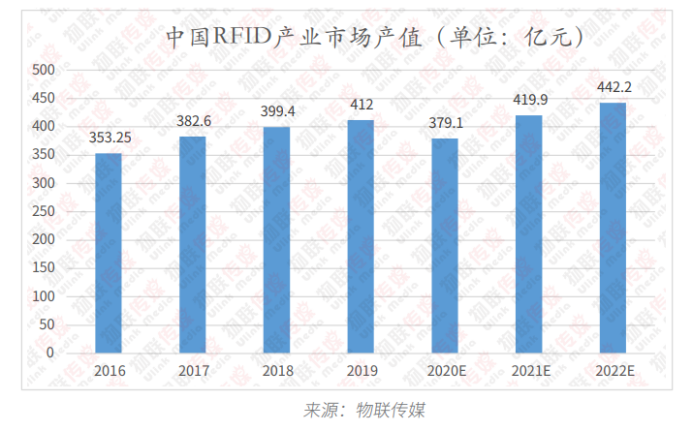RFID匯總篇2195.png RFID匯總篇2195.png