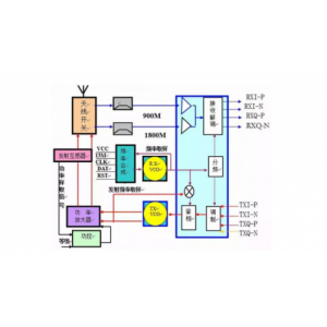 射頻芯片和基帶芯片有何關系？