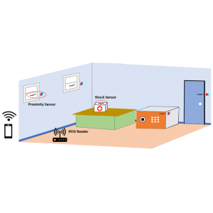 家庭安全監控系統使用RFID標簽