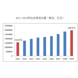 雙十一物流大考來了!RFID讓“尾款人”更快收到貨