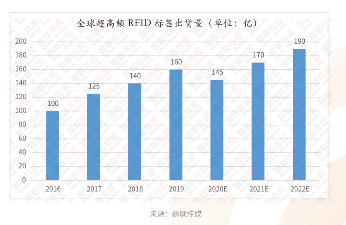 UHF RFID標(biāo)簽的7種不同形態(tài)及應(yīng)用232.png